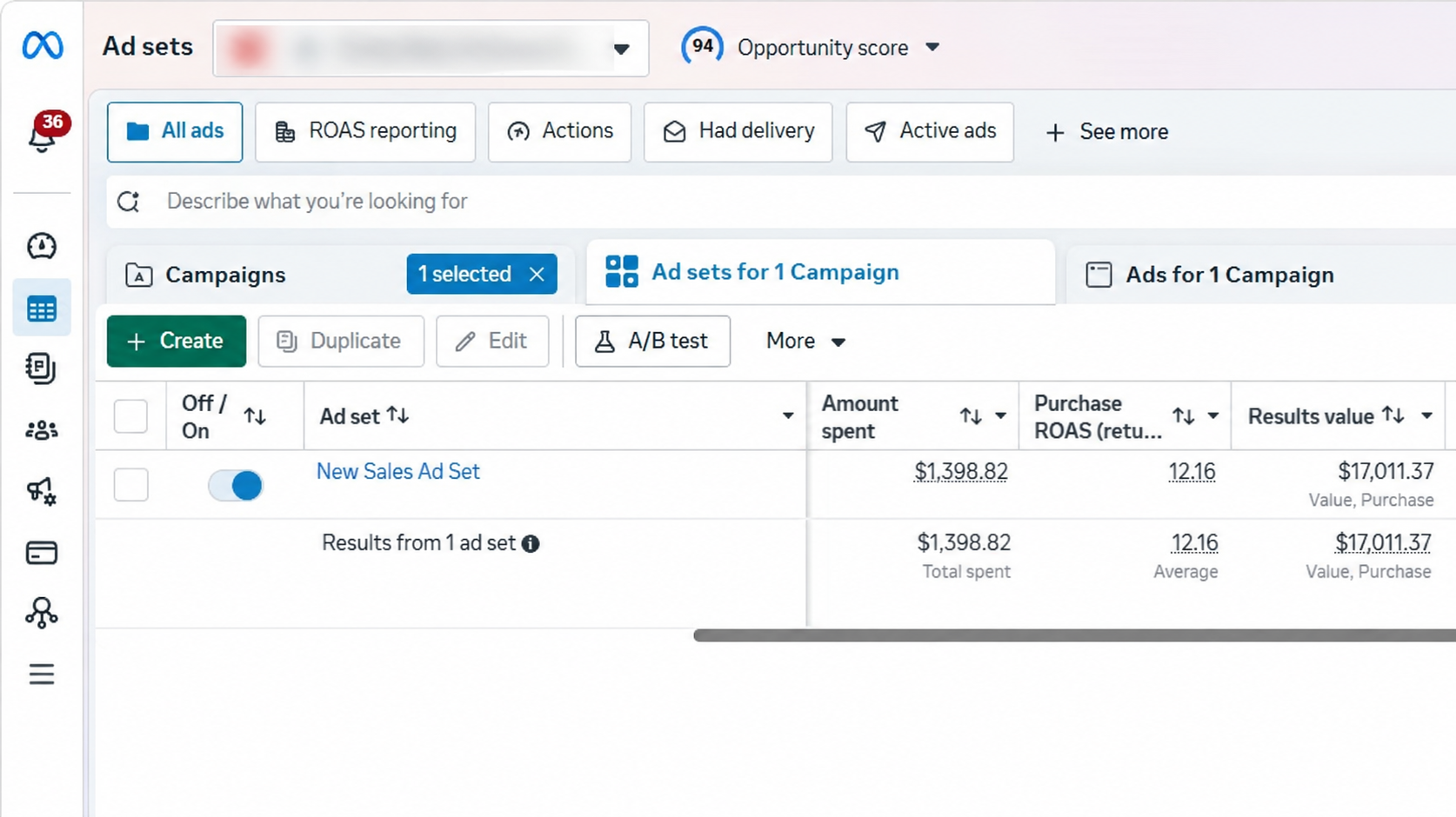 Meta Ads report showing 12.16 purchase ROAS for one ad set